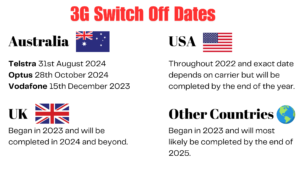 3G Switch Off Dates