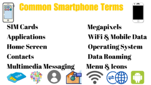 Common Smartphone Terms